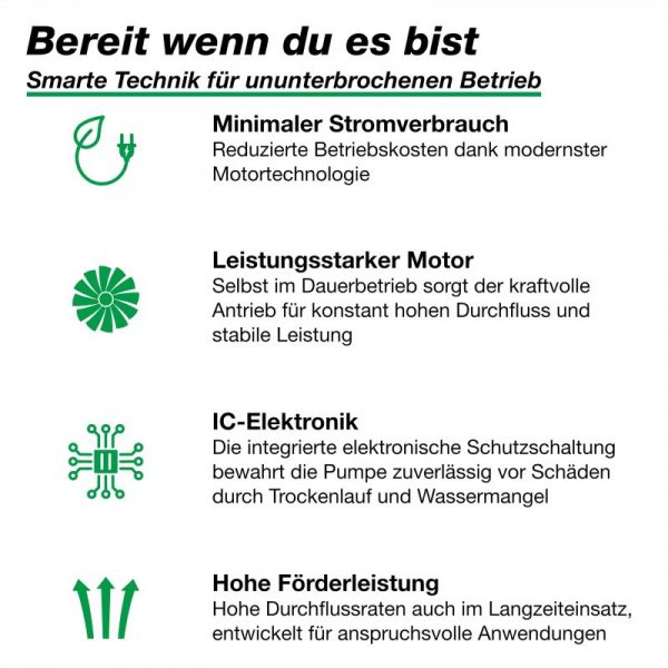 Wagner GREEN SUPER ECO+ 8000 42 Watt 8m³/h 4,2m hmax – Bild 5