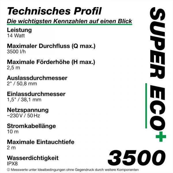 Wagner GREEN SUPER ECO+ 3500 14 Watt 3,5m³/h 2,5m hmax – Bild 8