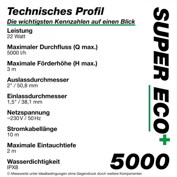Wagner GREEN SUPER ECO+ 5000 22 Watt 5m³/h 3,0m hmax – Bild 7