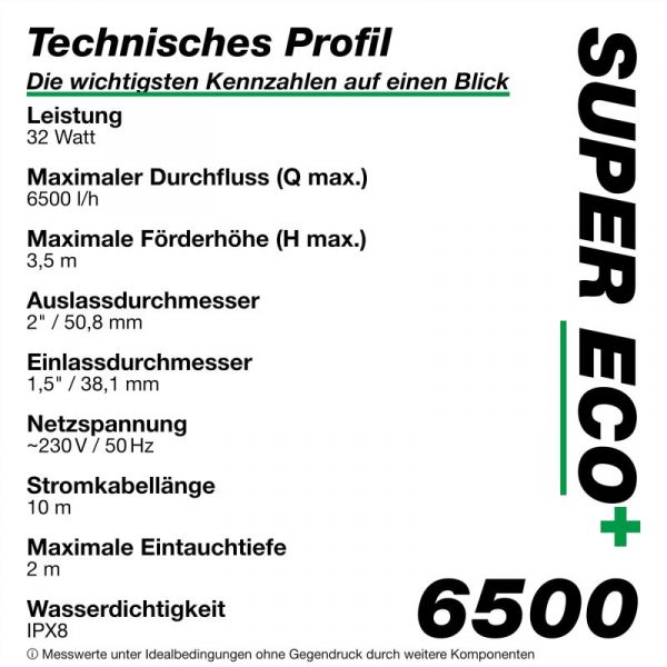 Wagner GREEN SUPER ECO+ 6500 32 Watt 6,5m³/h 3,5m hmax – Bild 8