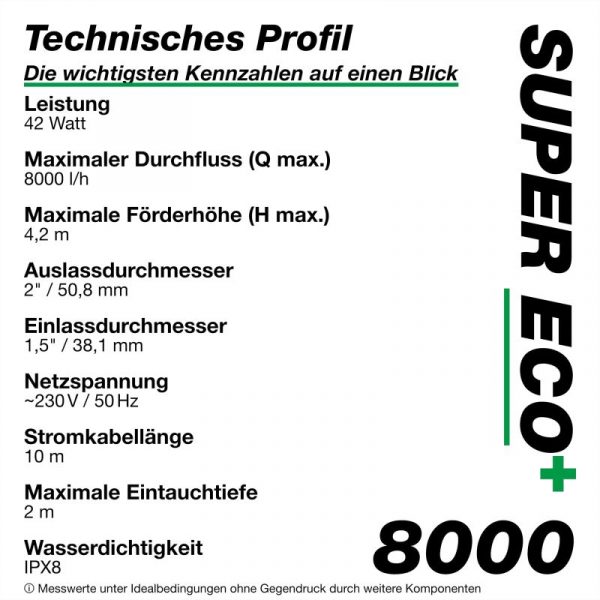 Wagner GREEN SUPER ECO+ 8000 42 Watt 8m³/h 4,2m hmax – Bild 6