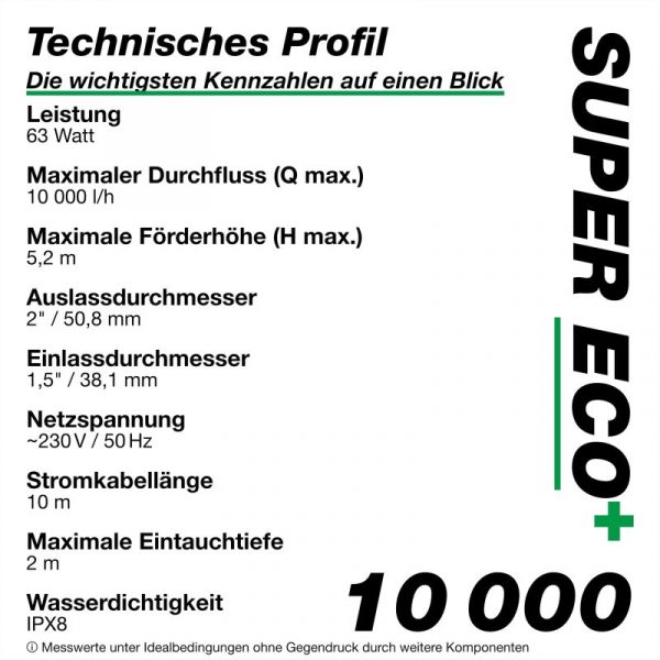 Wagner GREEN SUPER ECO+ 10000 63 Watt 10m³/h 5,2m hmax – Bild 8