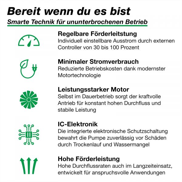 Wagner GREEN Vario Control 10000-S 85 Watt 10m³/h 5,5m hmax – Bild 10