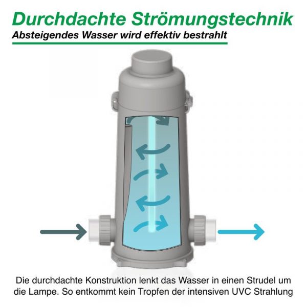 Wagner GREEN Tower UV-C 42 Watt – Bild 10