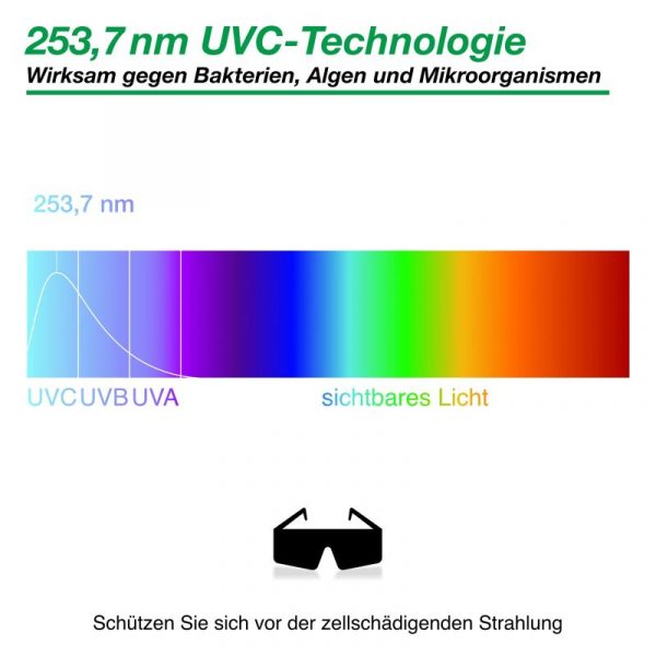 Wagner GREEN Tower UV-C 42 Watt – Bild 7